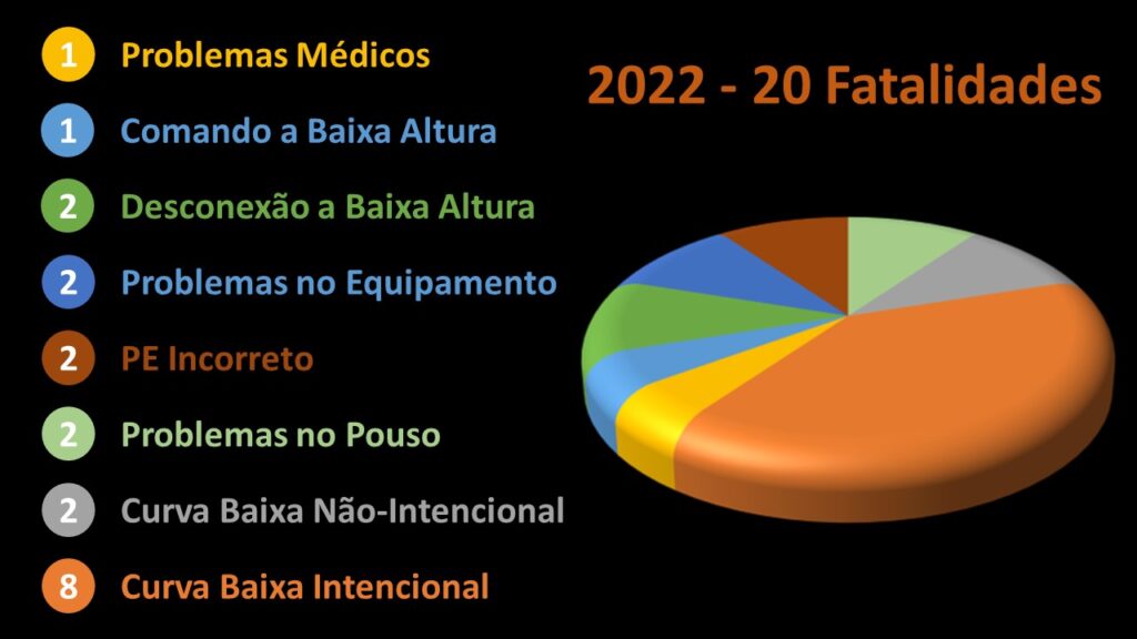 relatorio fatalidades 2022