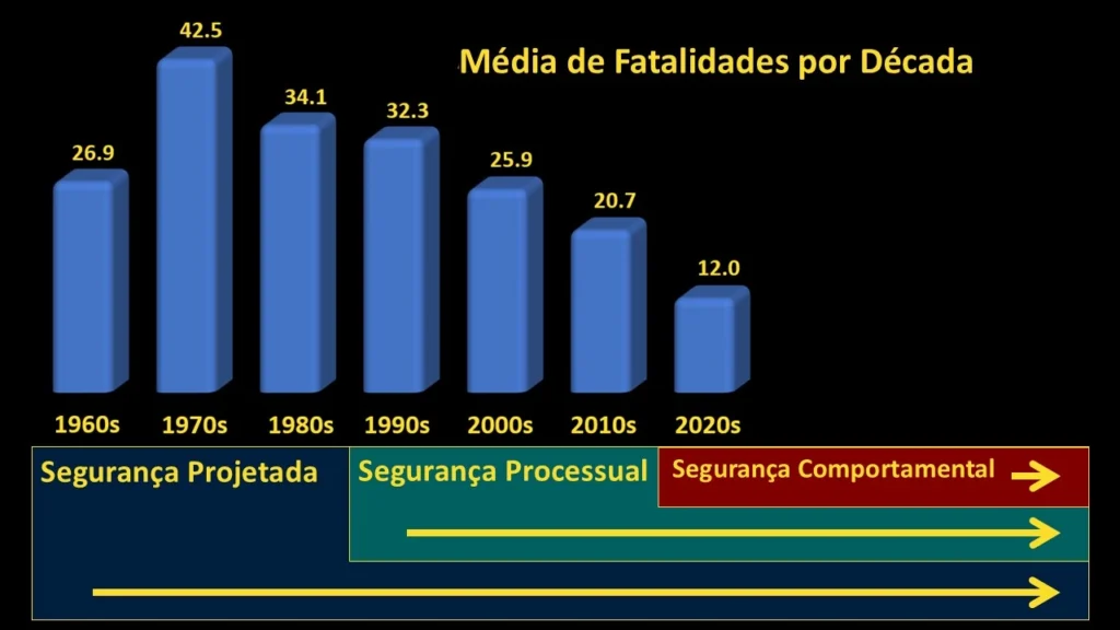 segurança no paraquedismo