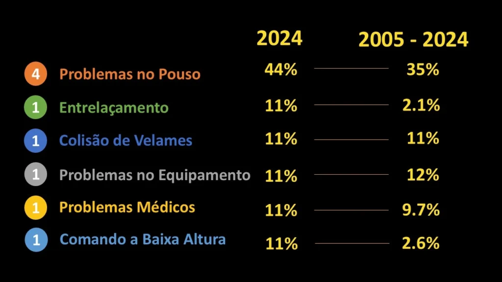 fatalidades por categorias