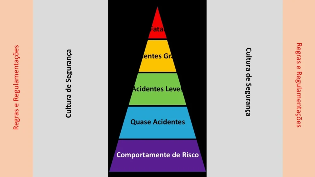 segurança no paraquedismo