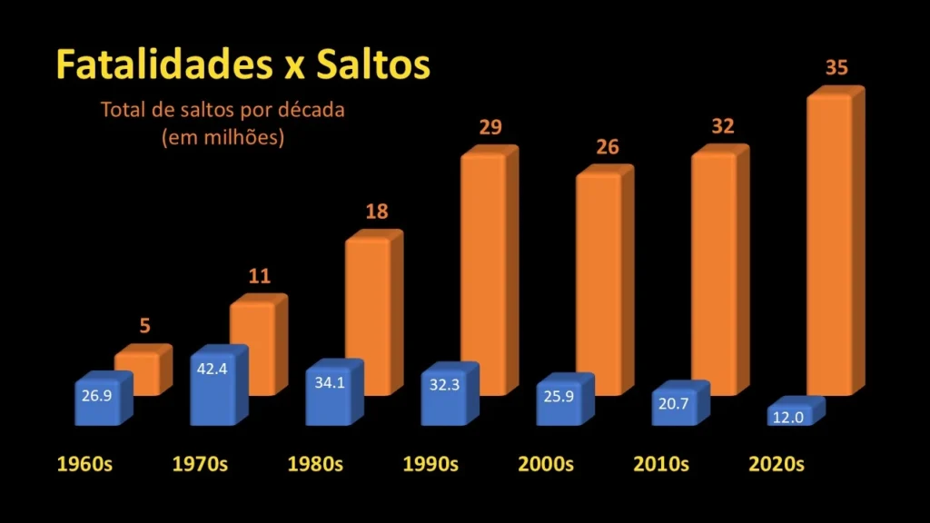 fatalidade versus saltos