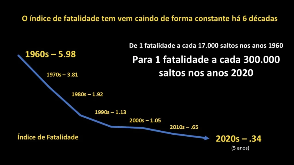 segurança no paraquedismo