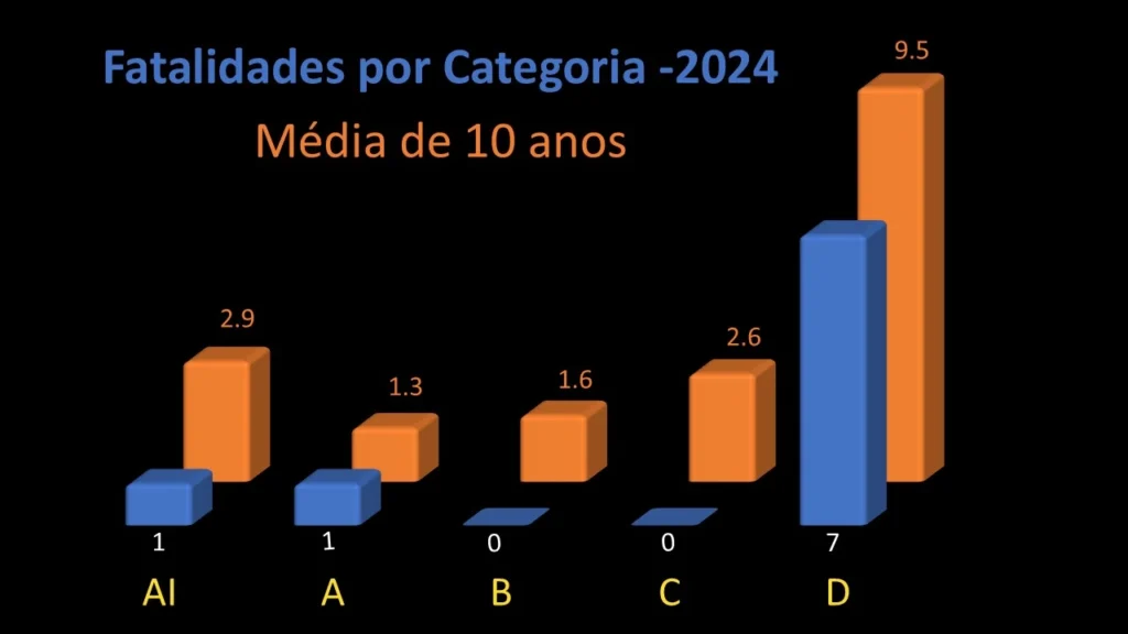fatalidades por licença