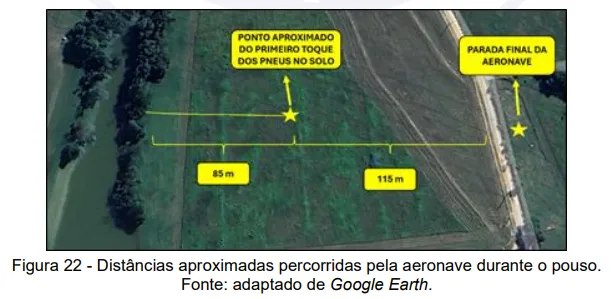 distâncias percorridas pela aeronave