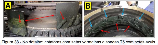 estatoras e sondas