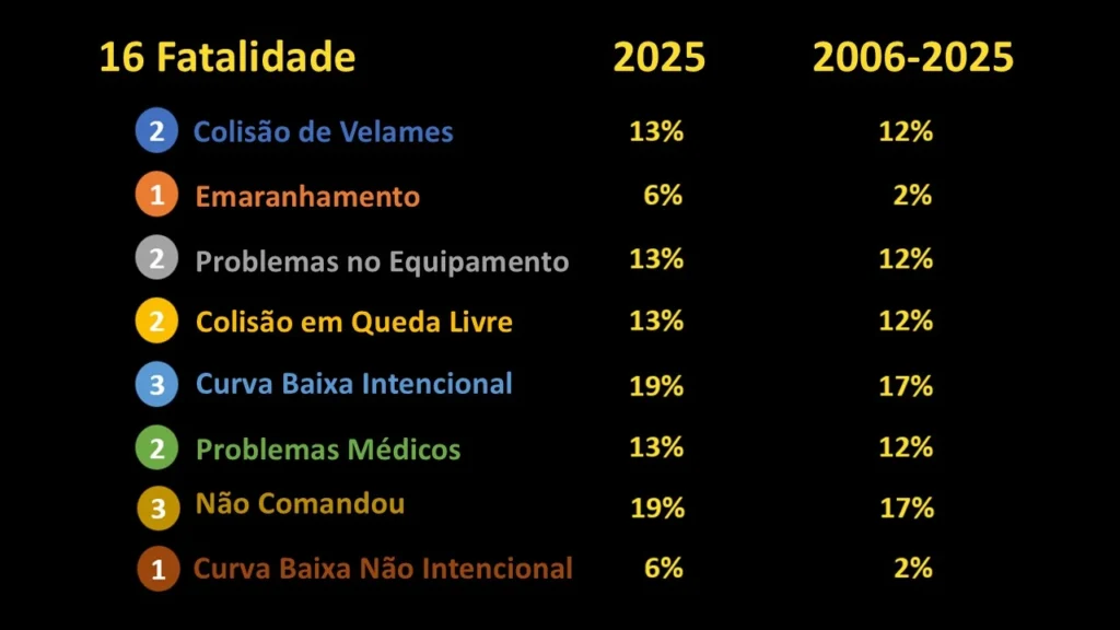 comparação de numeros