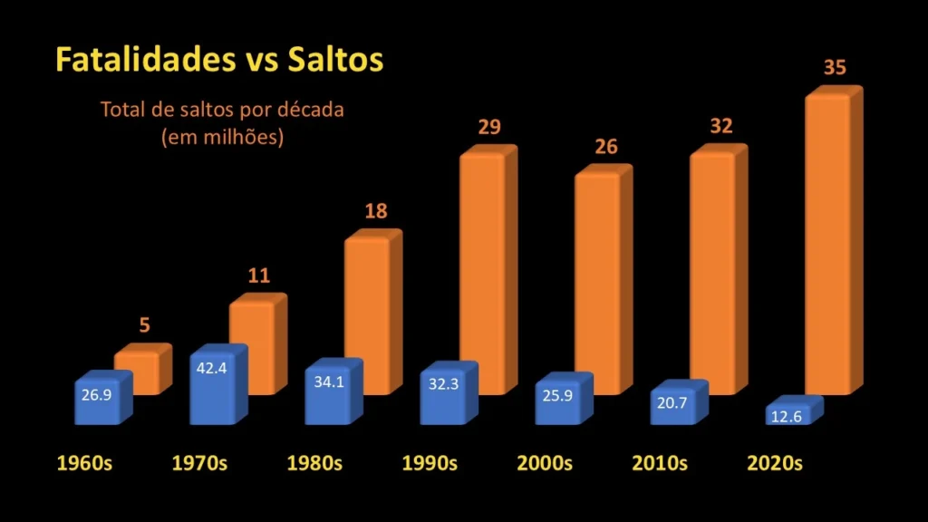 fatalidades versus numero de saltos