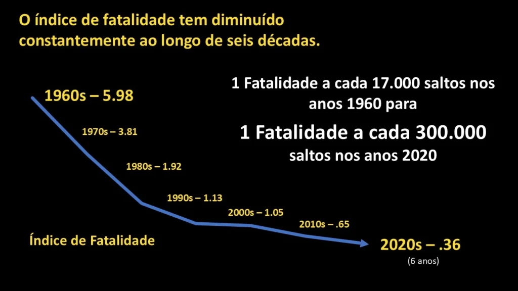 índice de fatalidade